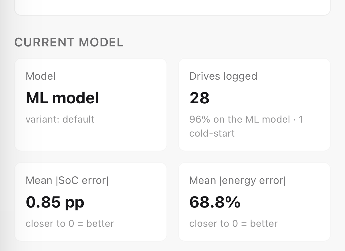 Model Health stats: 28 drives logged, mean arrival-SoC error 0.85 percentage points